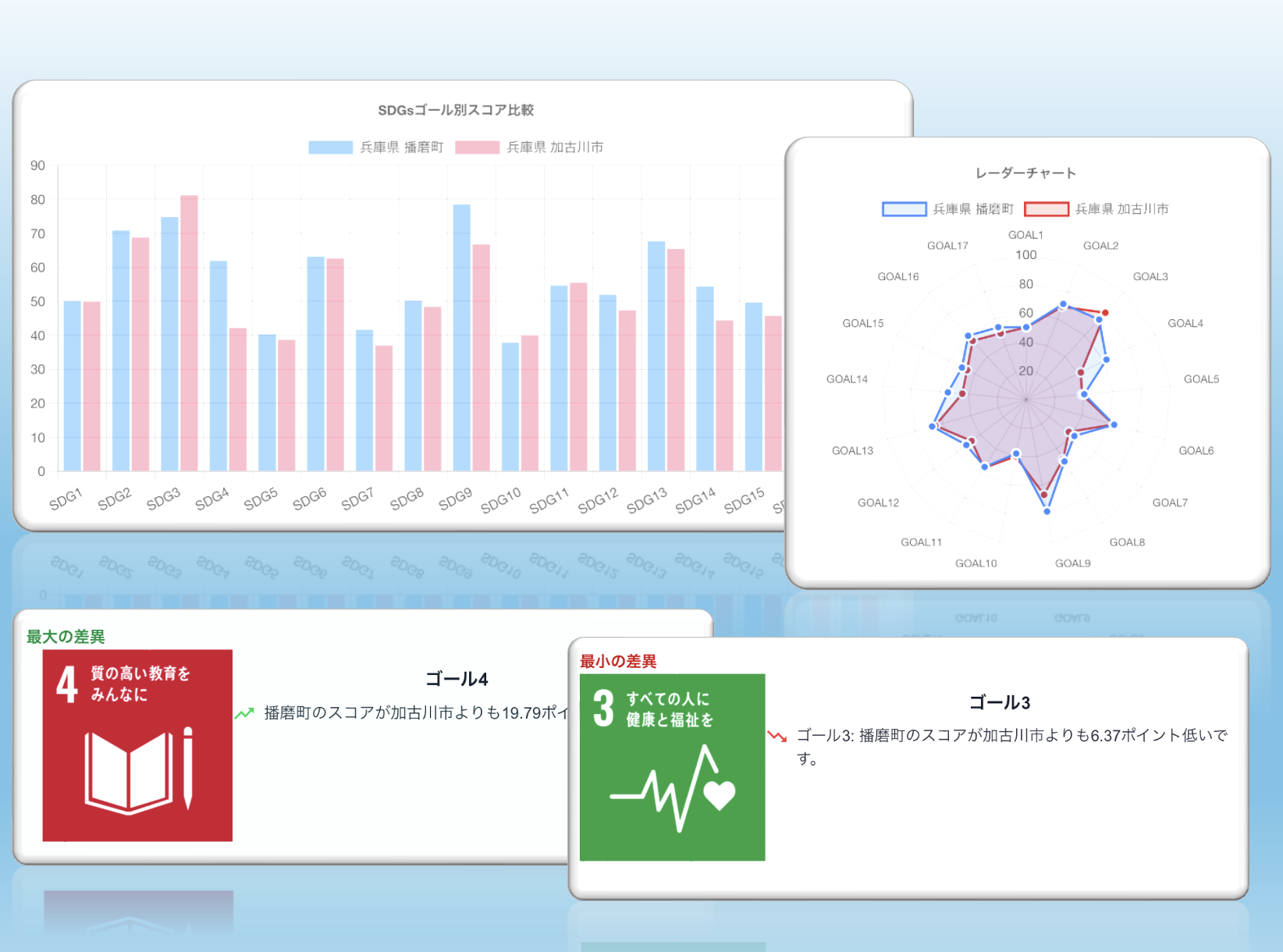 地域間比較モード